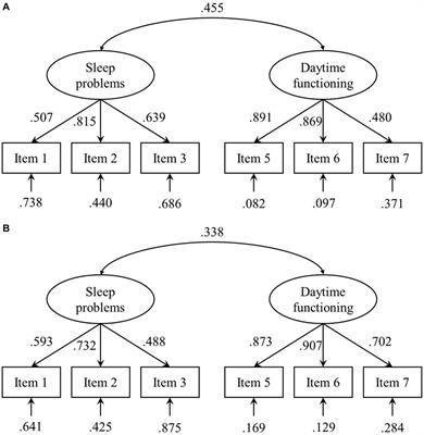 Reliability and validity of the Chinese version of the Athens insomnia scale for non-clinical application in Chinese athletes